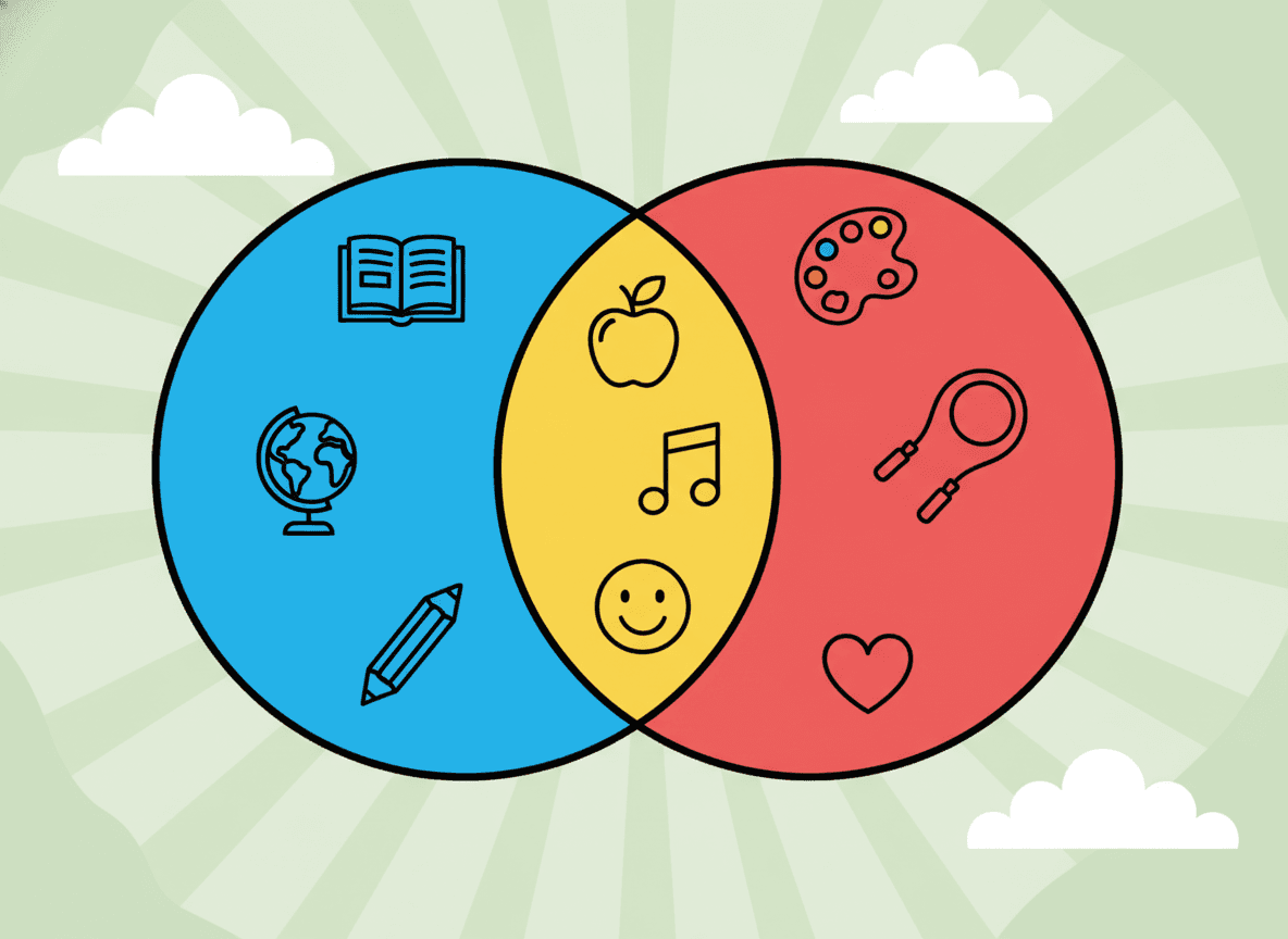 Venn Diagram in the classroom