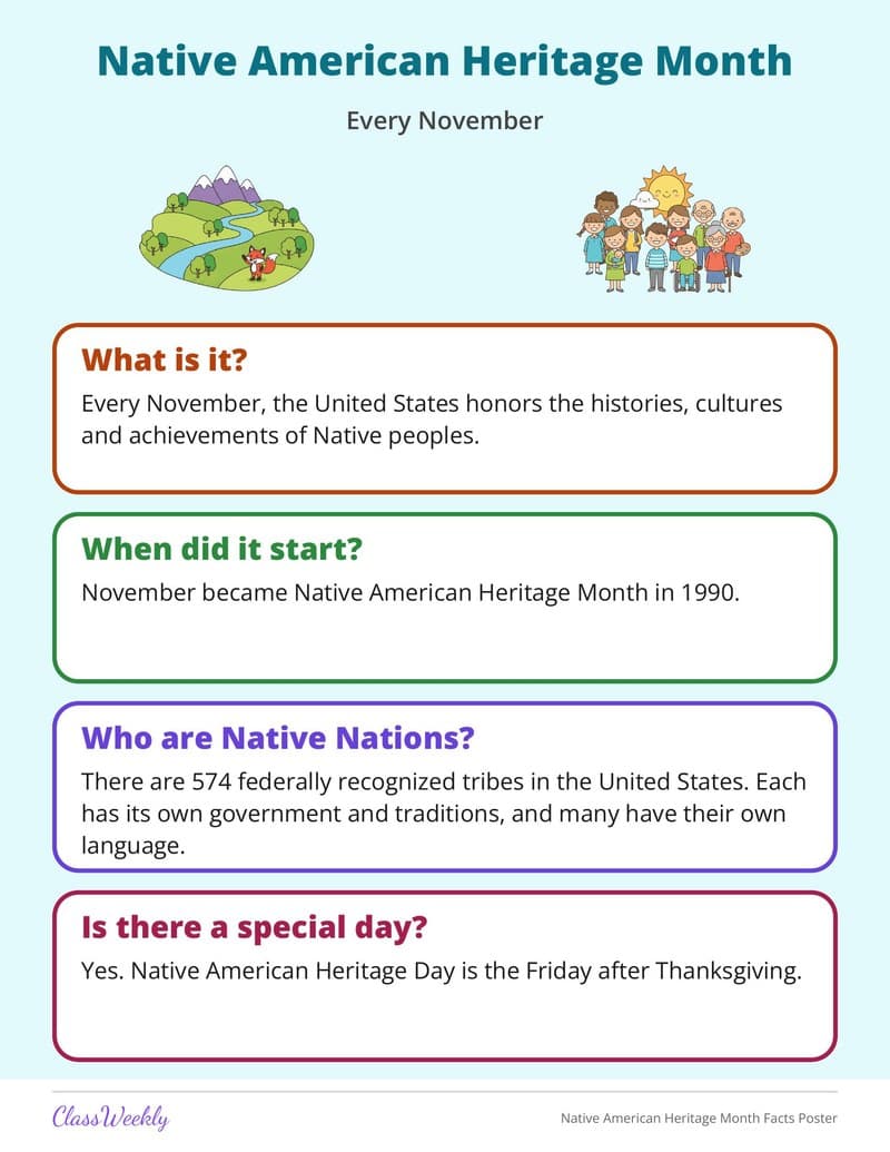 Native American Heritage Month Facts Poster - 4th Grade Holiday Activities printable preview