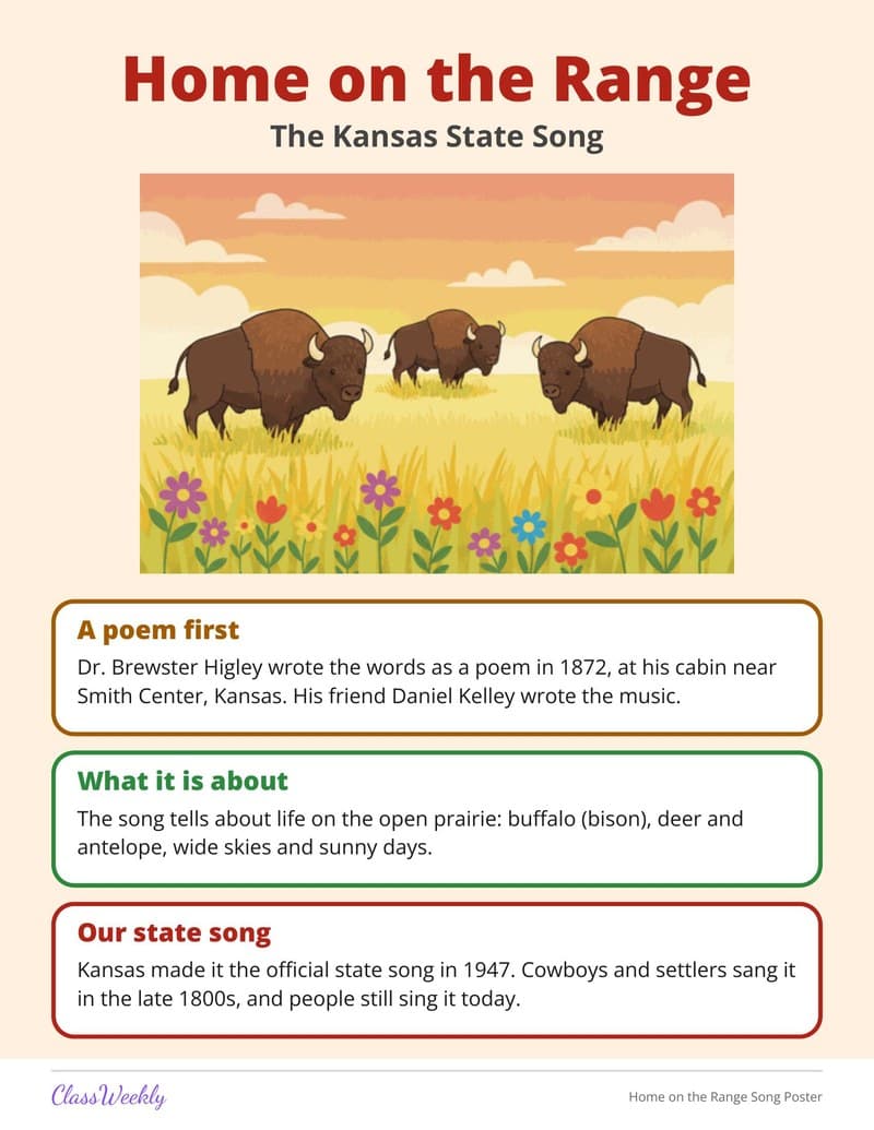 Home on the Range Song Poster - 2nd Grade Holiday Activities printable preview