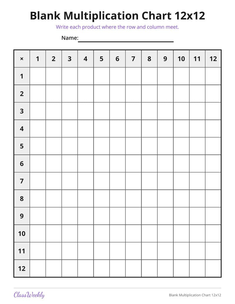 Blank Multiplication Chart 12x12 - 3rd Grade Multiplication printable preview