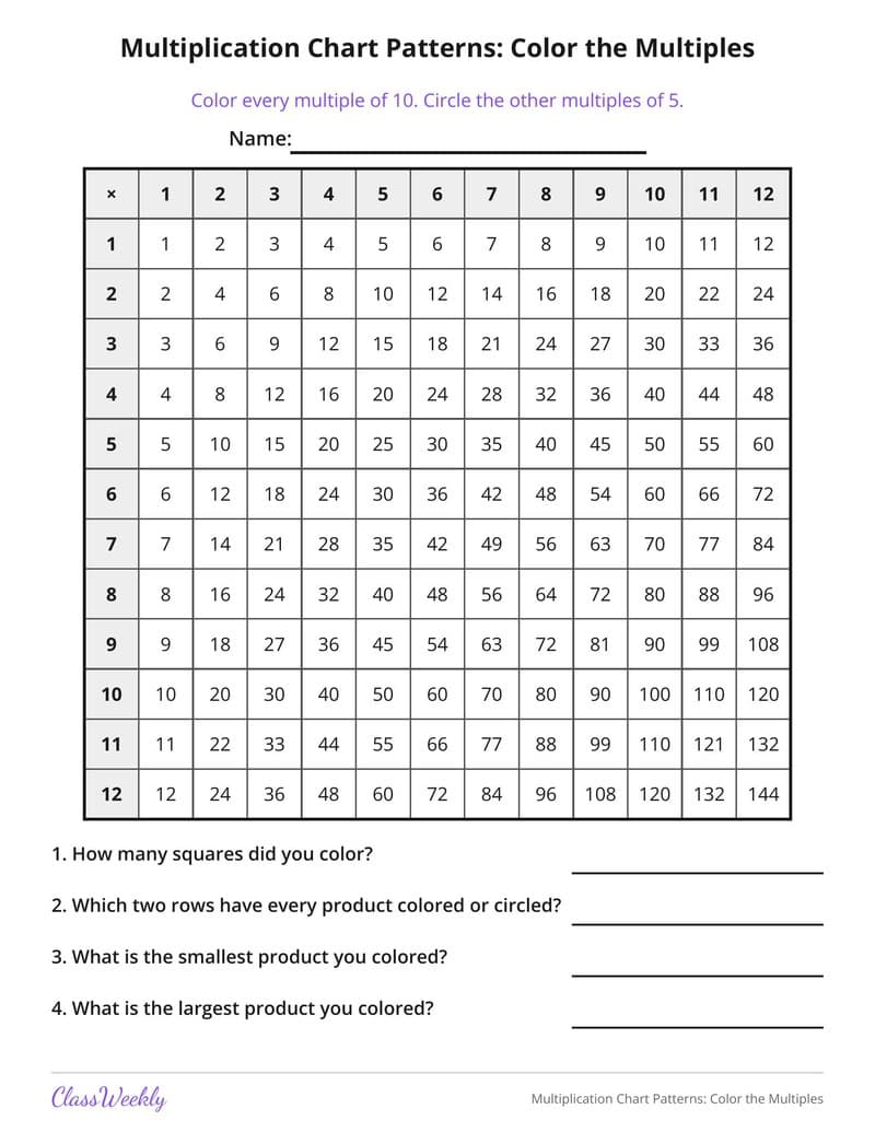Multiplication Chart Patterns: Color the Multiples - 3rd Grade Multiplication printable preview