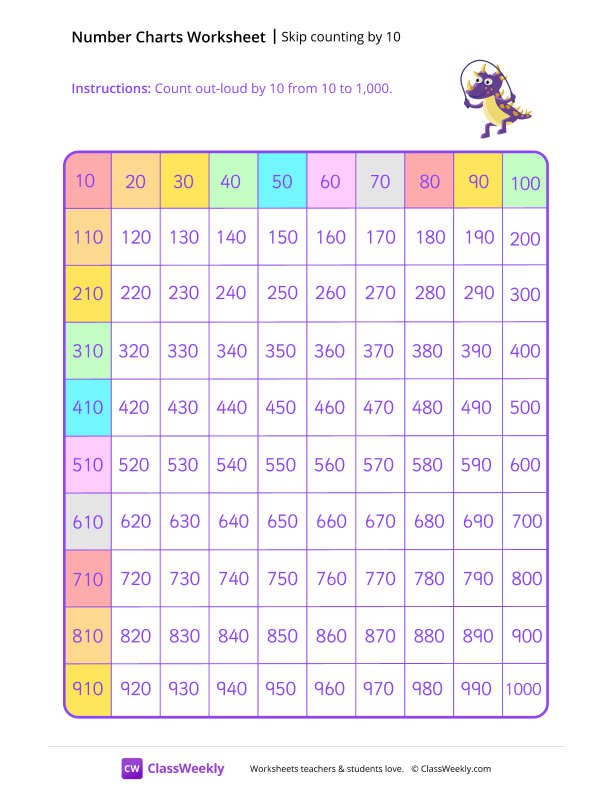 Skip counting by 10 starting at 10 worksheet preview