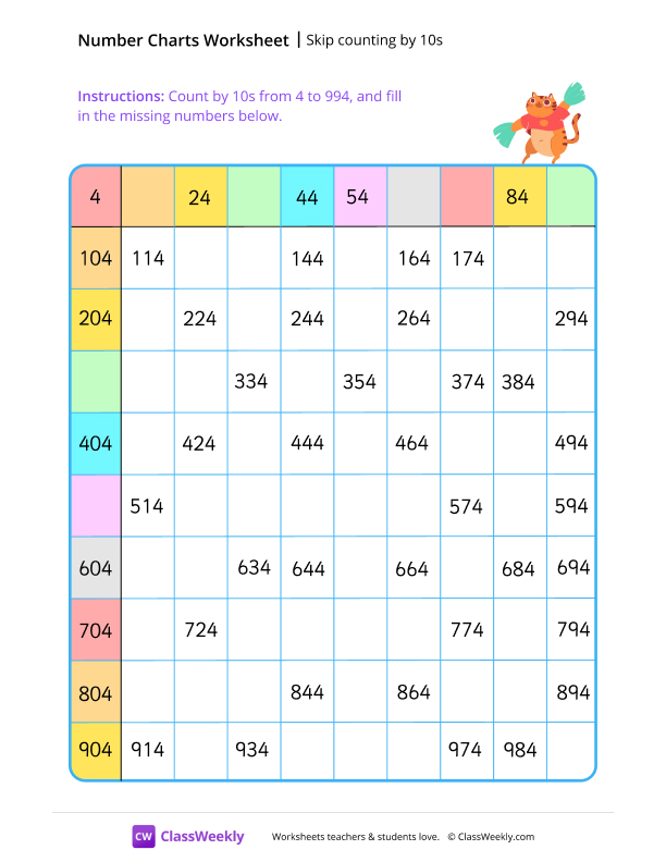 Skip-count by 10s, starting at 4 worksheet preview
