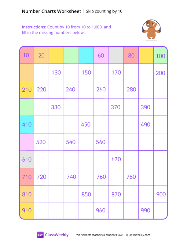 Skip-counting by 10s with Missing Numbers worksheet preview