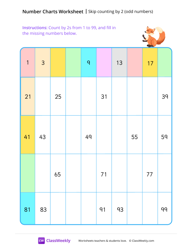 Skip counting by 2s (odd numbers) worksheet preview