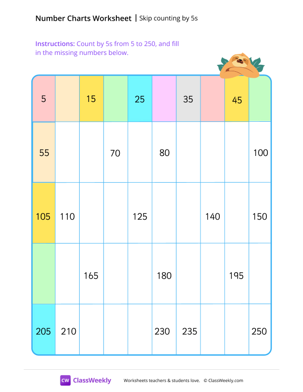 Skip counting by 5s worksheet preview