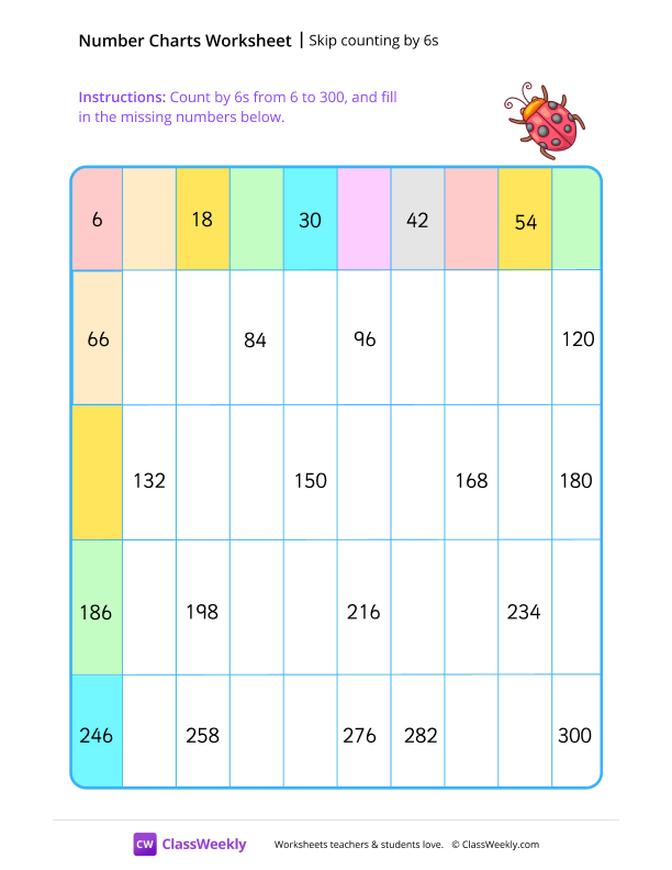 Skip counting by 6s - Bug worksheet preview