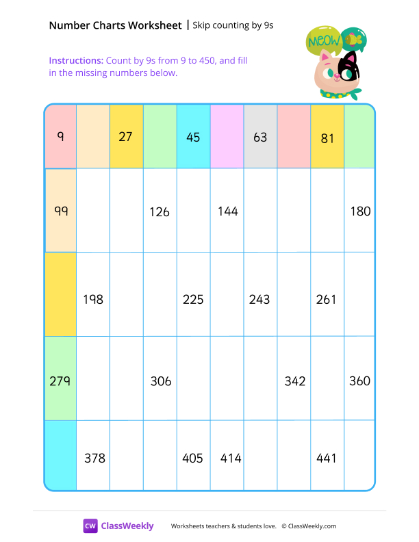 Skip counting by 9s worksheet preview