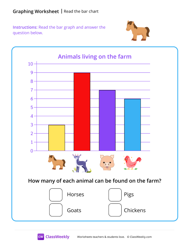Read The Bar Chart - Horse worksheet preview