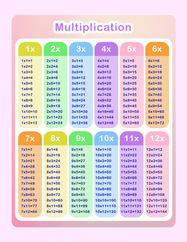 Multiplication Table Printable (8.5x11) worksheet preview