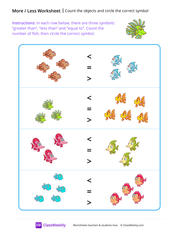 Count the Objects and Circle the Correct Symbol - Green Fish worksheet preview