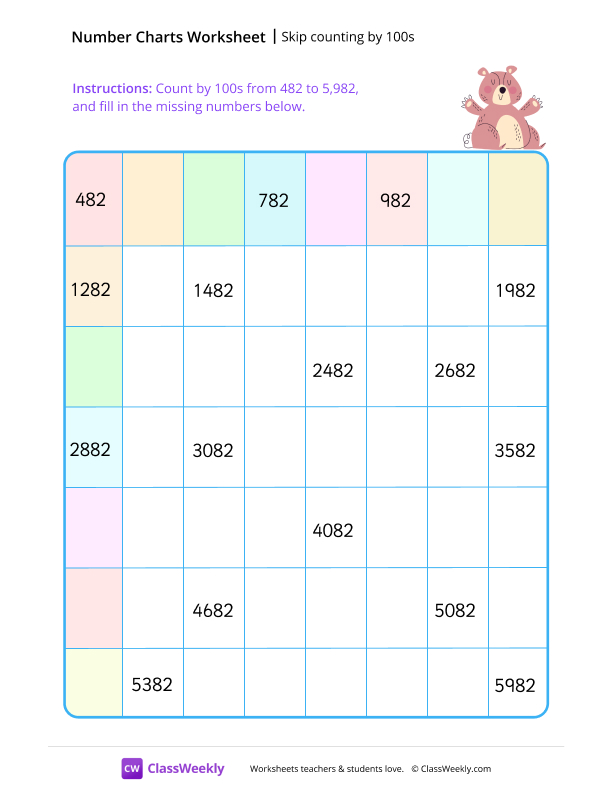 Skip counting by 100s worksheet preview