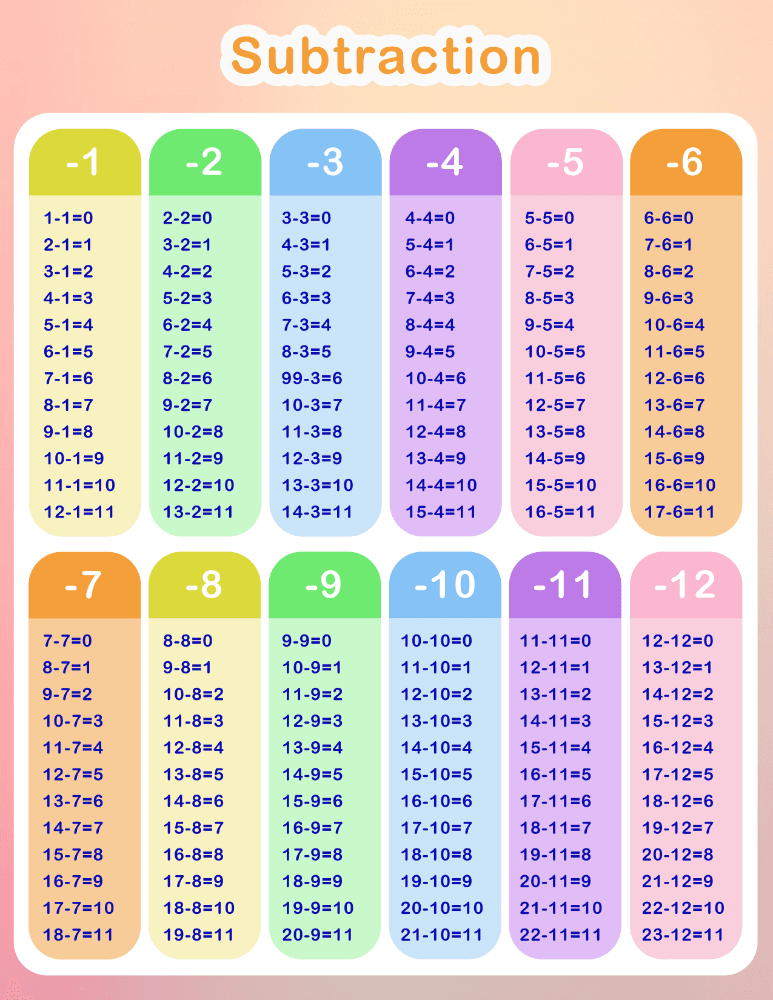 Subtraction Chart Printable (8.5x11) worksheet preview
