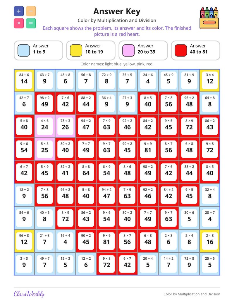 Color by Multiplication and Division