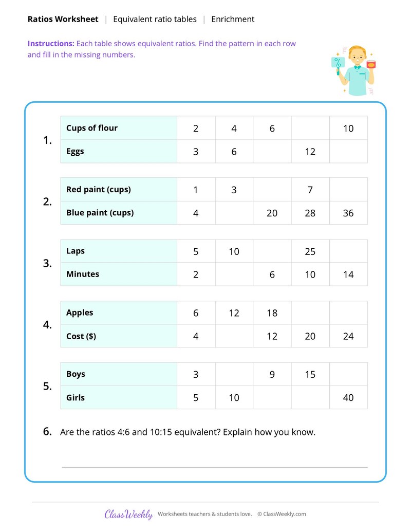 Ratios: Equivalent ratio tables