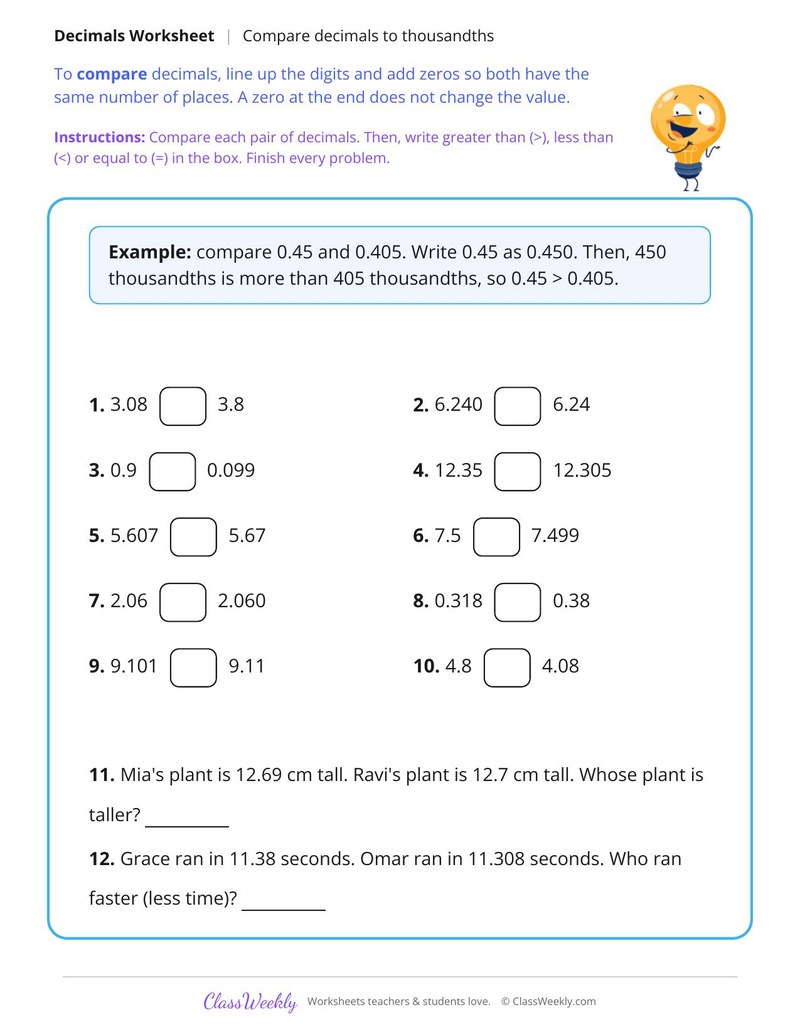 Compare Decimals to Thousandths