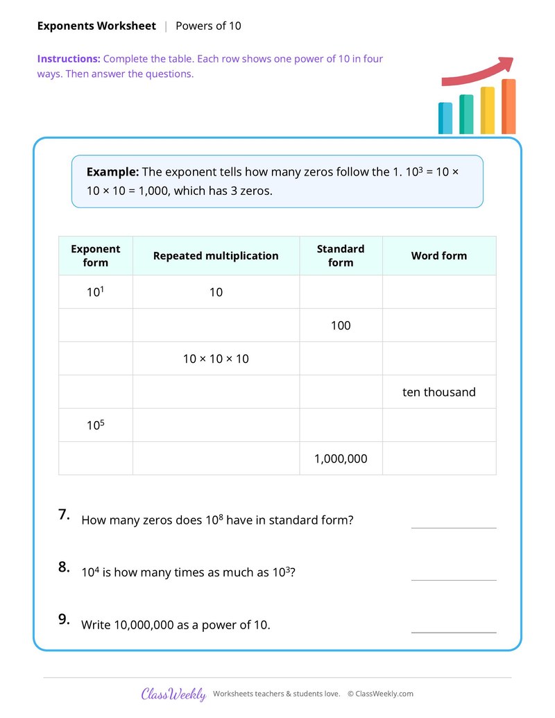 Exponents: Powers of 10