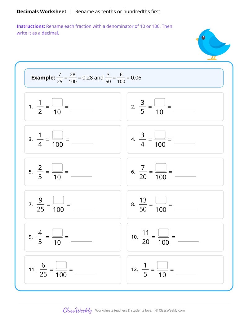 Rename fractions as tenths or hundredths to write decimals