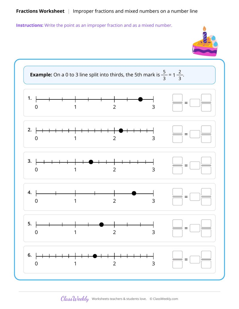 Improper fractions and mixed numbers on a number line
