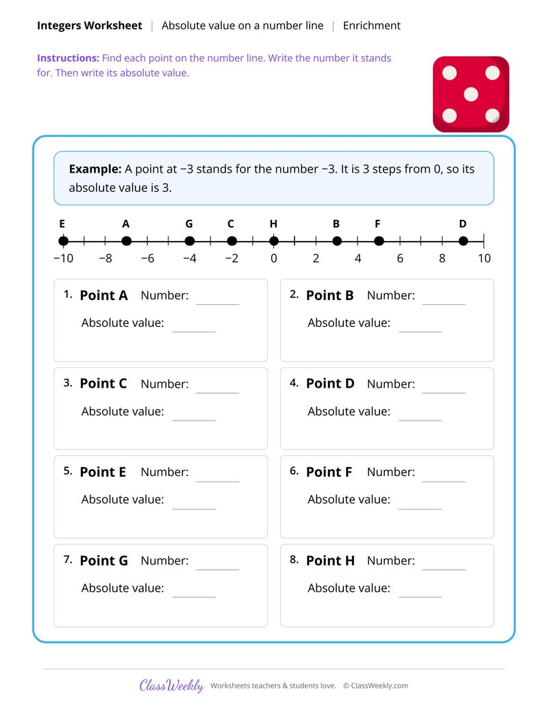 Absolute value on a number line