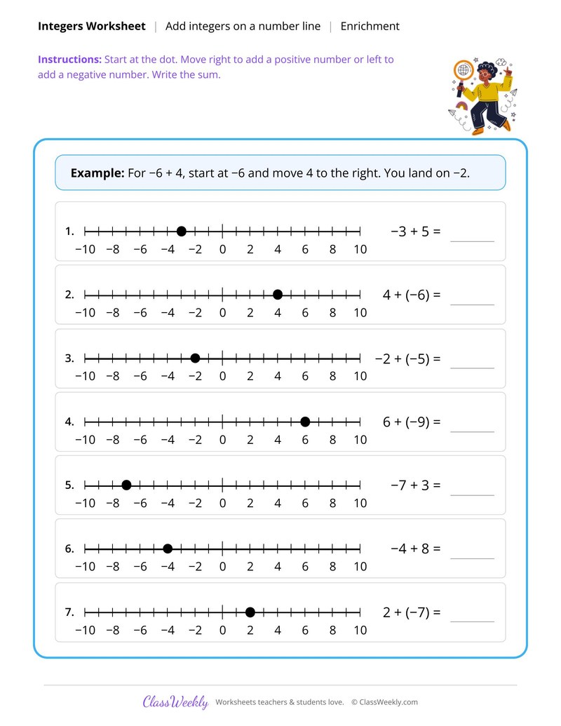 Add integers on a number line
