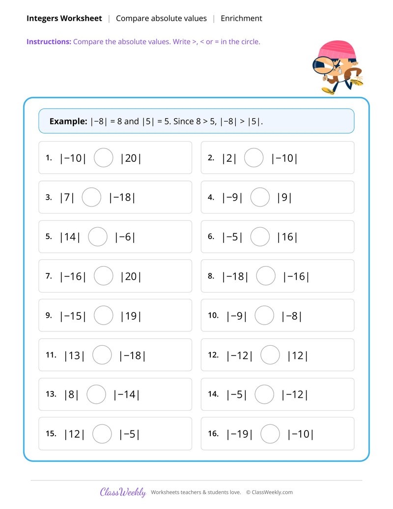 Compare absolute values