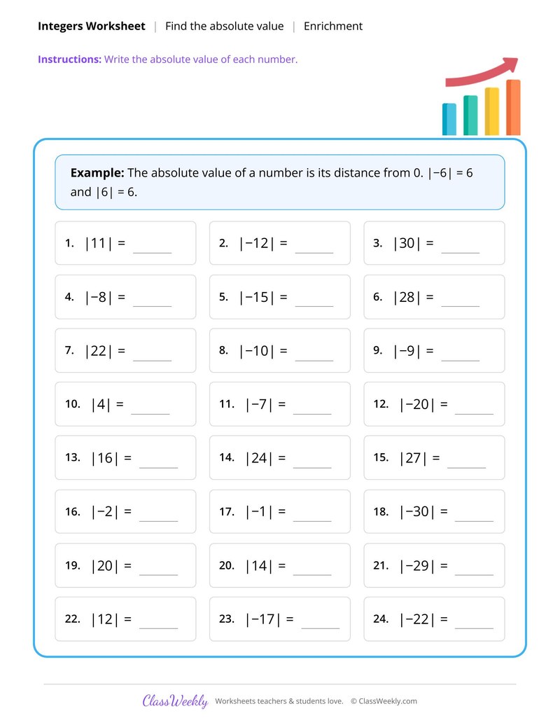 Find the absolute value of each number