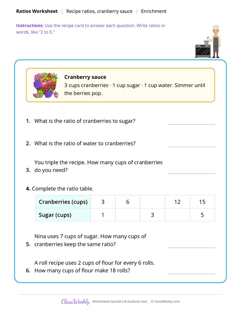 Recipe ratios