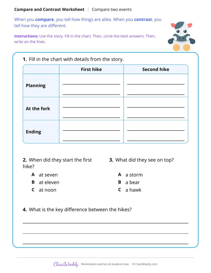 Compare Two Events in a Story About Two Hiking Trips