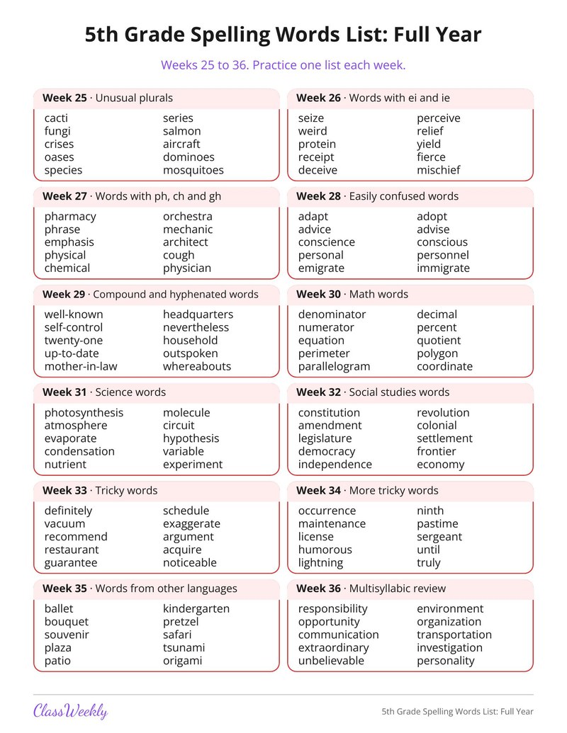 5th Grade Spelling Words List: Full Year - Page 3