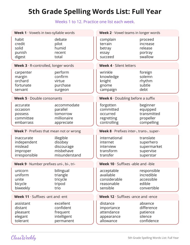 5th Grade Spelling Words List: Full Year - Page 1