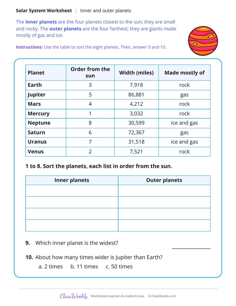 Inner and Outer Planets