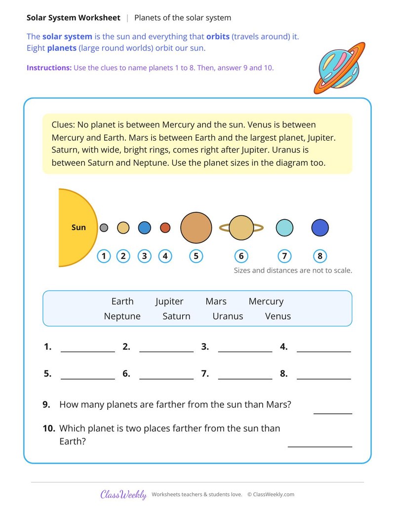 Planets of the Solar System