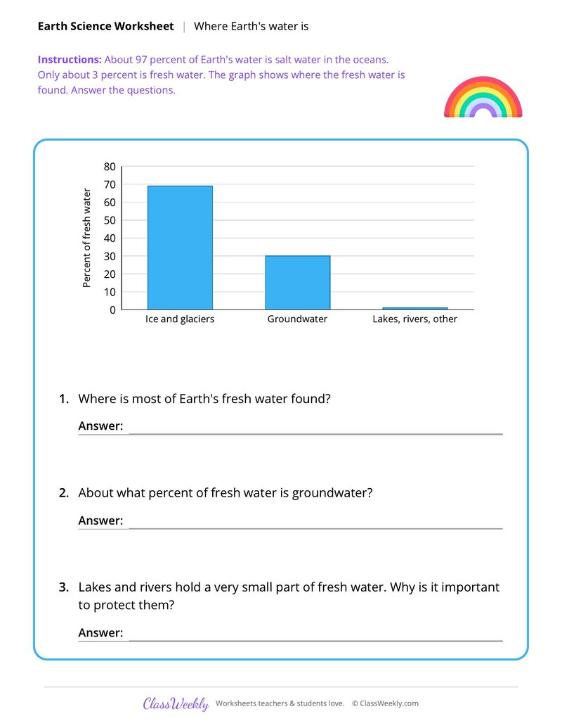 Earth Science: Where Earth's water is