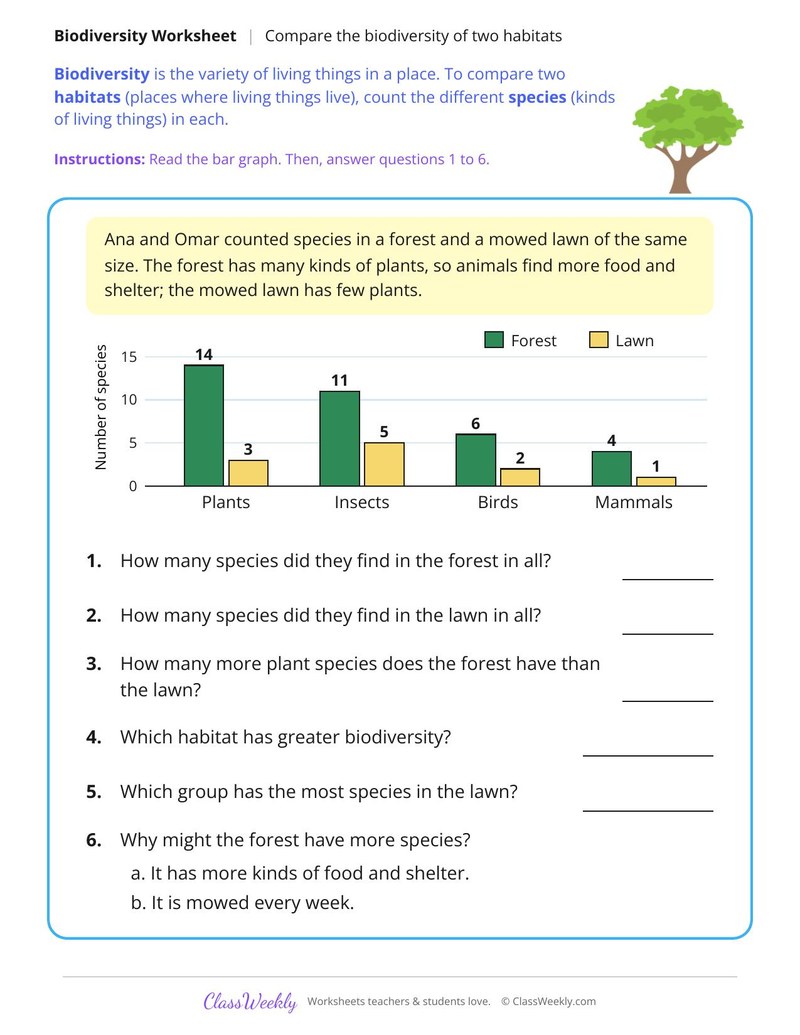 Compare the Biodiversity of Two Habitats