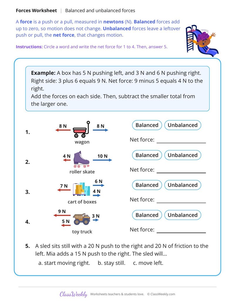 Balanced and Unbalanced Forces