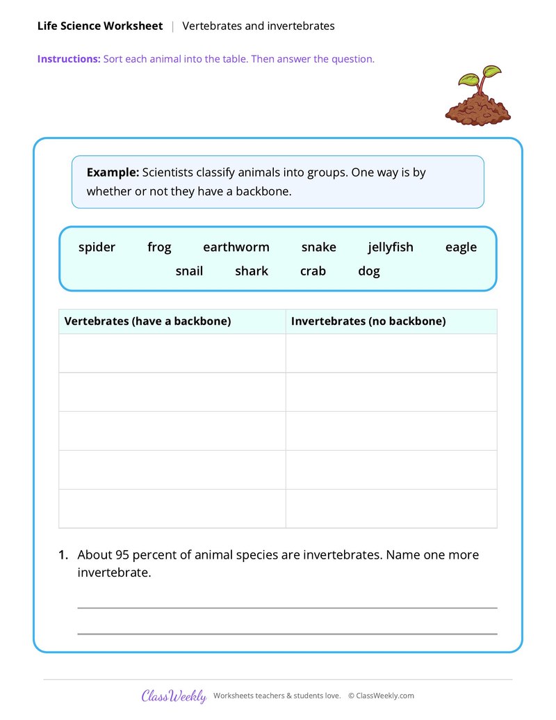 Life Science: Vertebrates and invertebrates