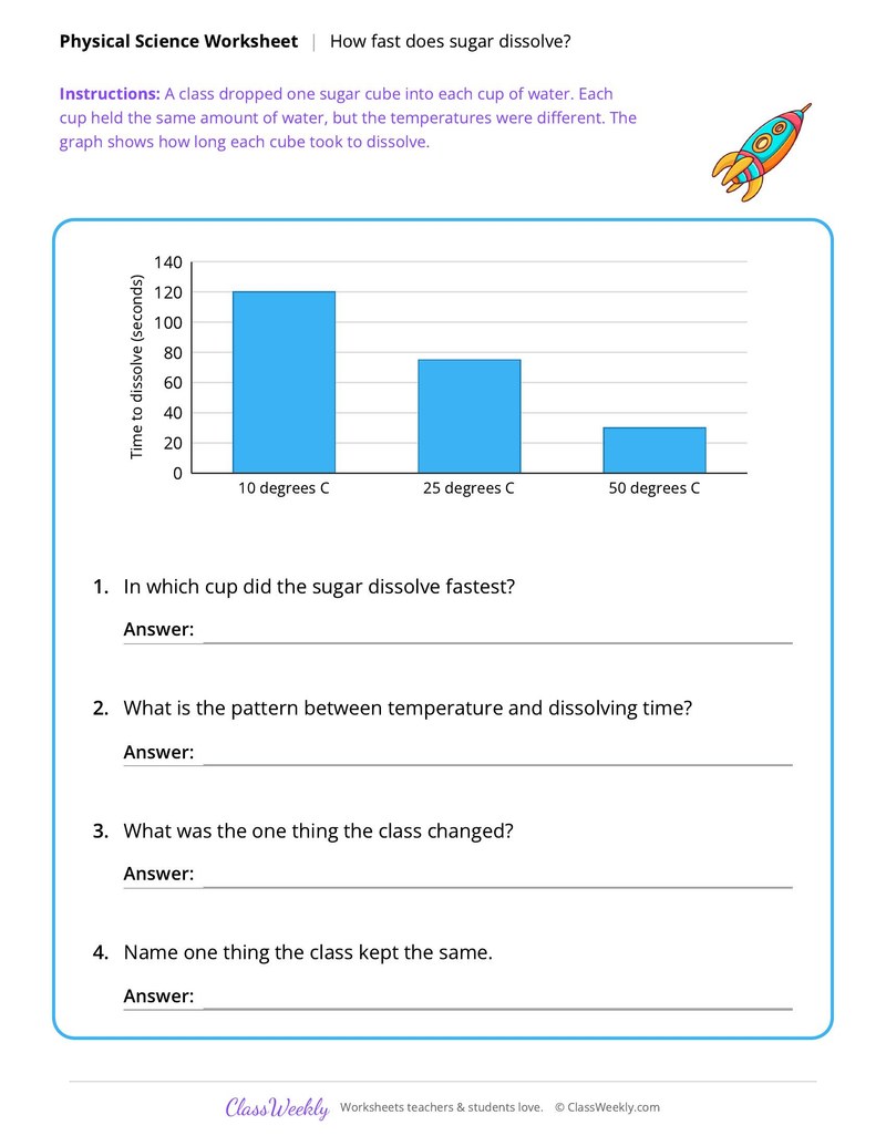 Physical Science: How fast does sugar dissolve?