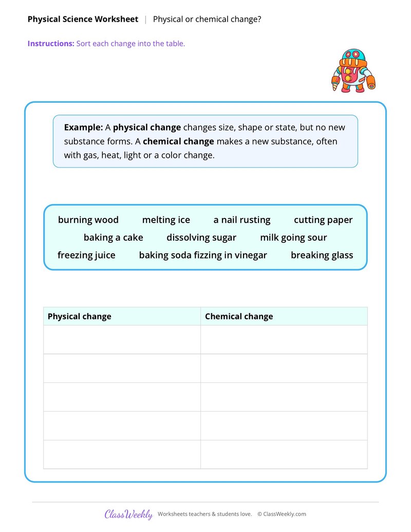 Physical Science: Physical or chemical change?