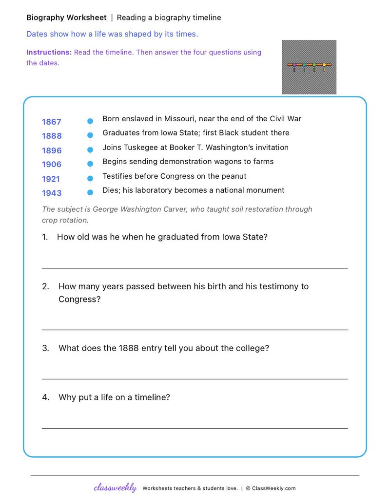 Reading a biography timeline