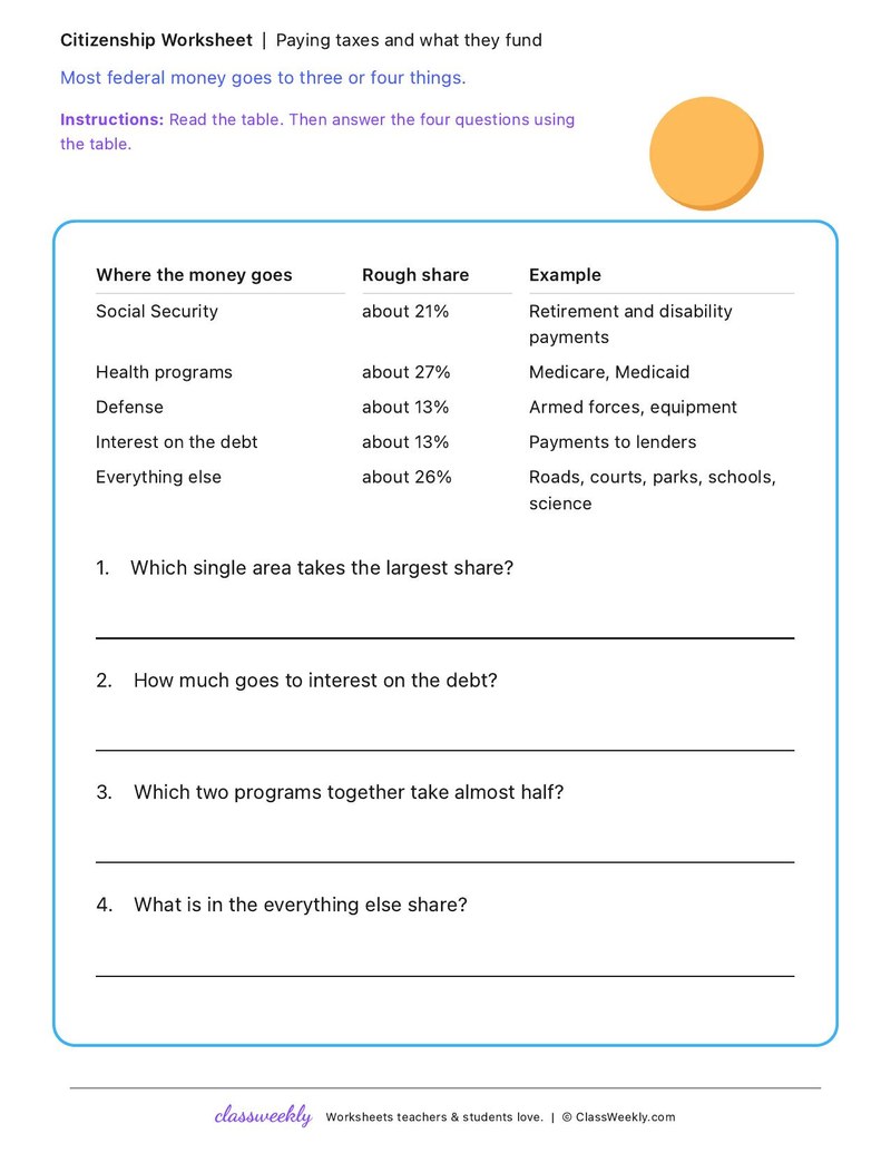 Paying taxes and what they fund