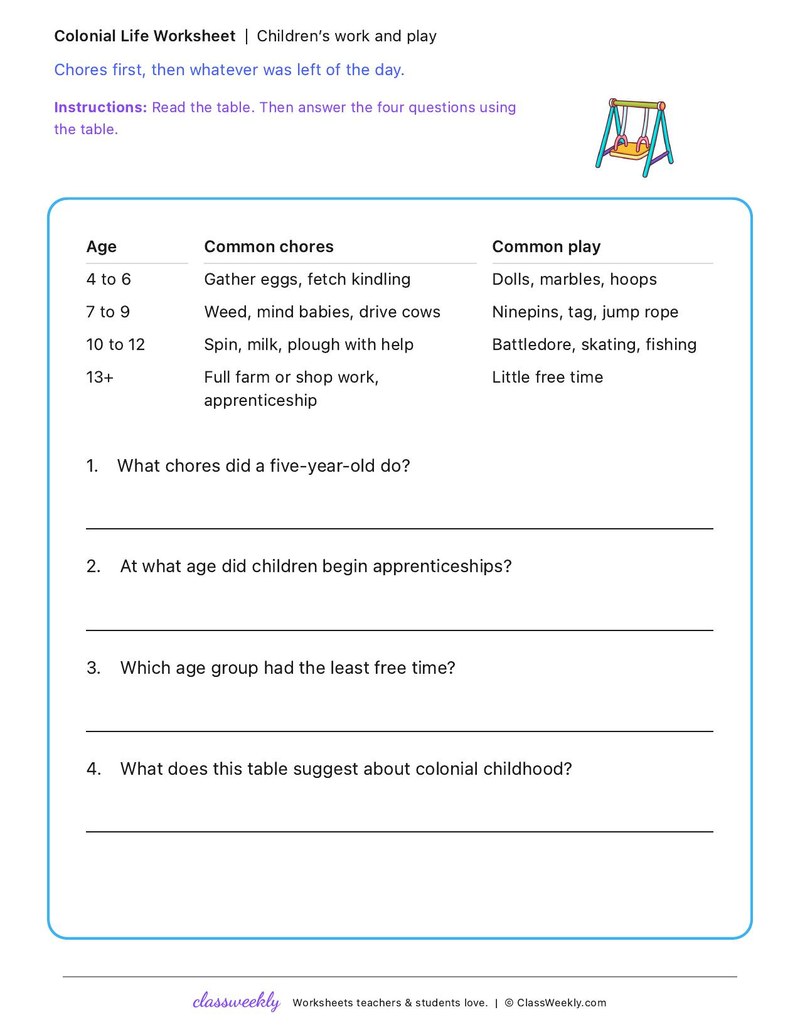 Children's work and play