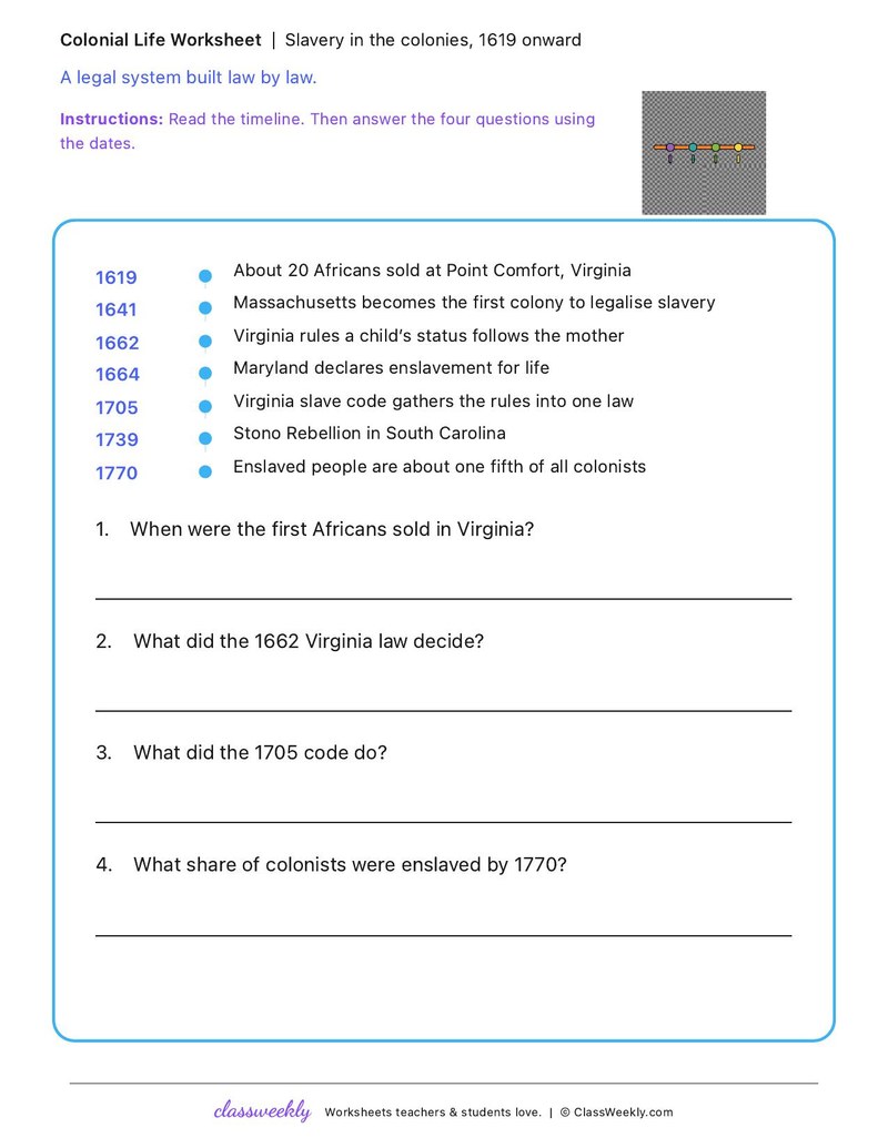 Slavery in the colonies, 1619 onward