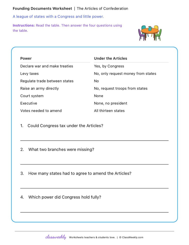 The Articles of Confederation