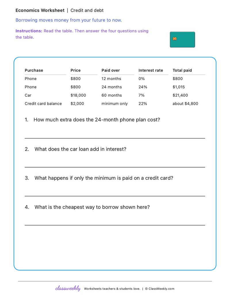 Credit and debt