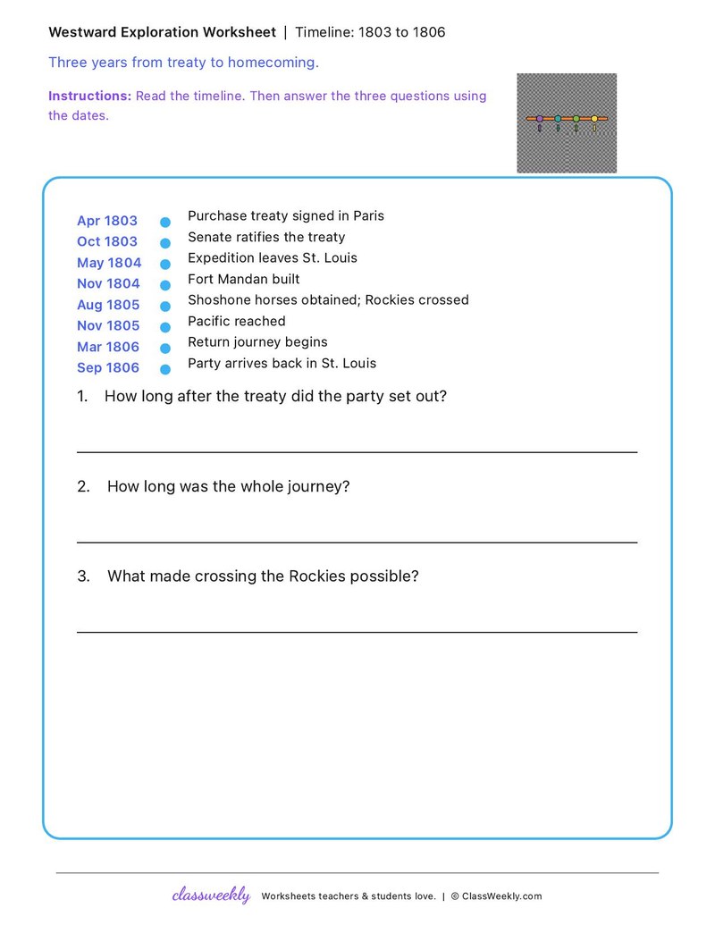 Timeline: 1803 to 1806