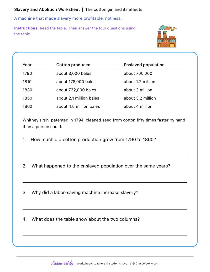 The cotton gin and its effects