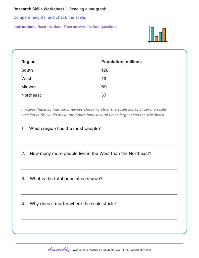 Reading a bar graph