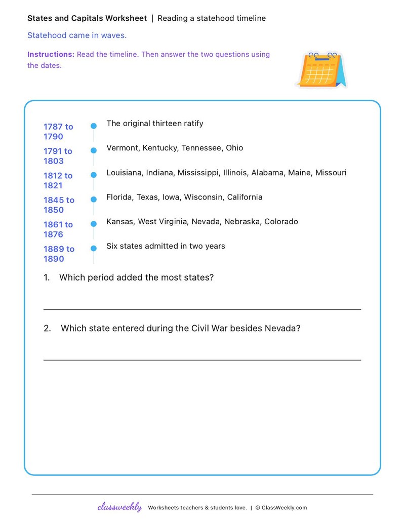 Reading a statehood timeline