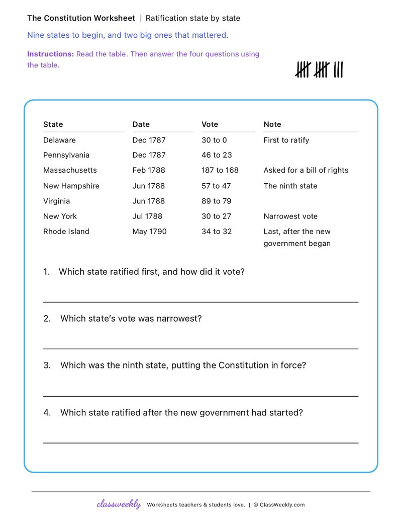 Ratification state by state